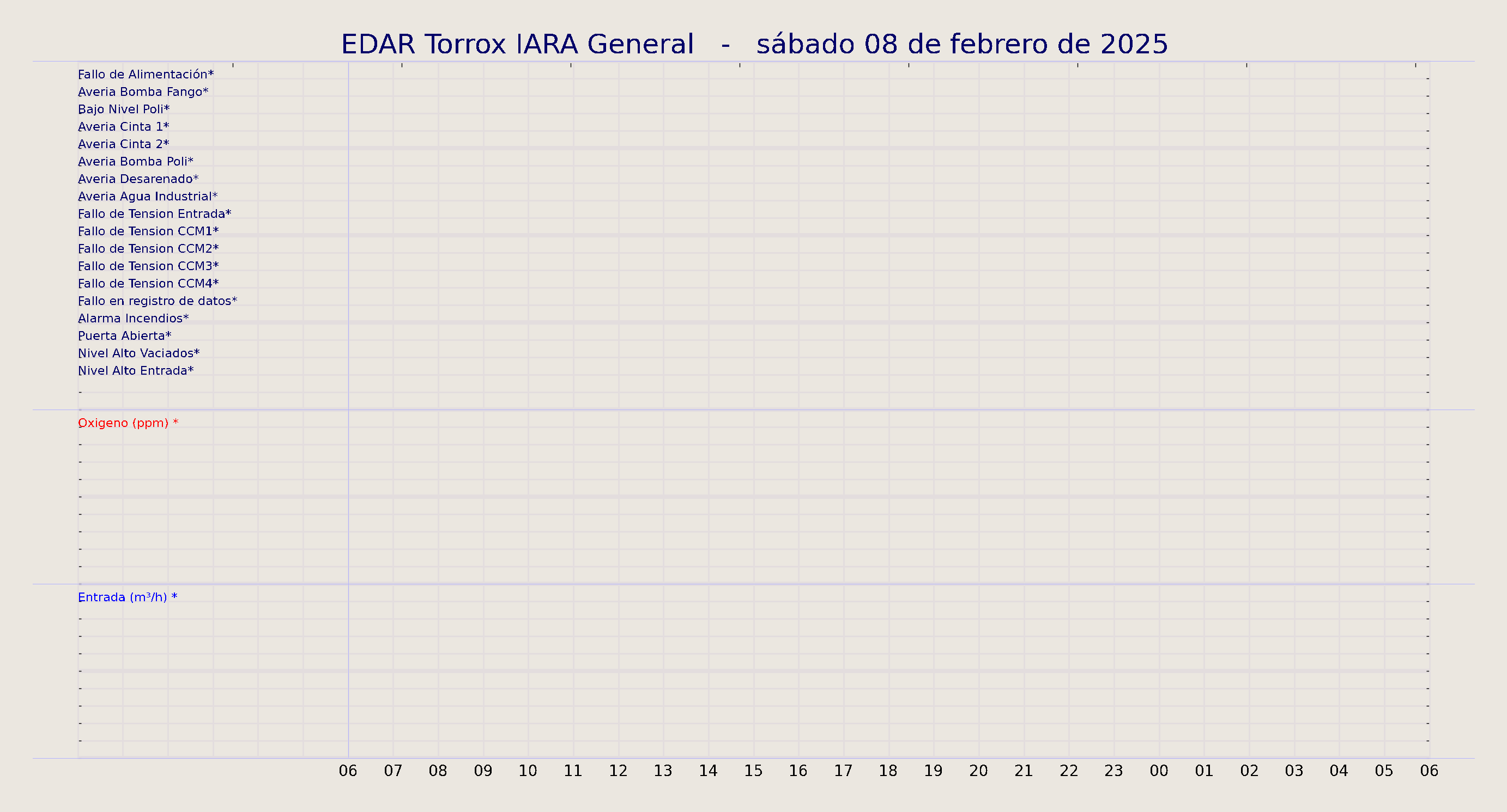 ../../imagenes/vid/2025/EDAR Torrox IARA General/2025-02-08 EDAR Torrox IARA General.png